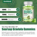 2 Pack Soursop Graviola Gummies - Simhould
