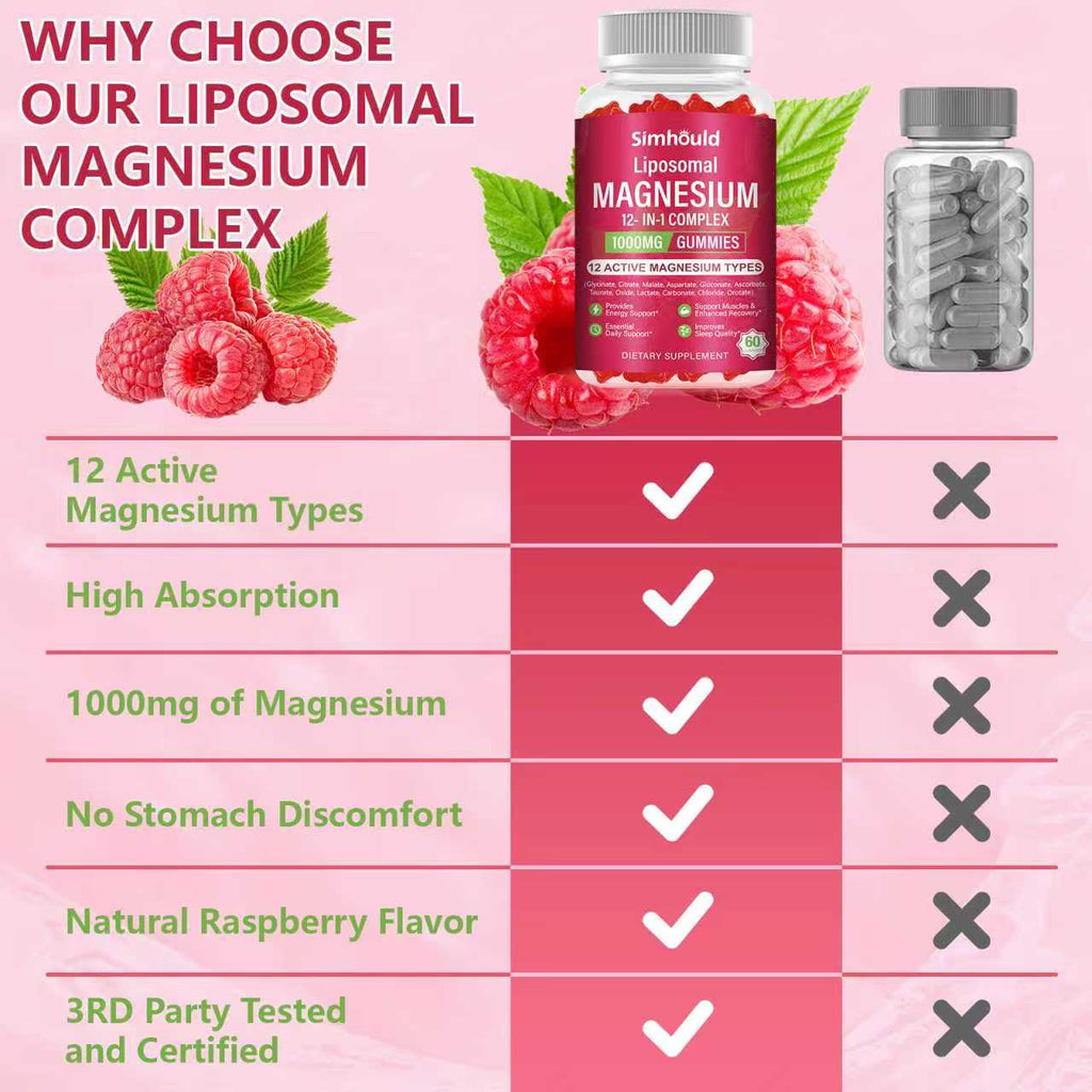 2 Packs Liposomal Magnesium Complex Gummies - Simhould