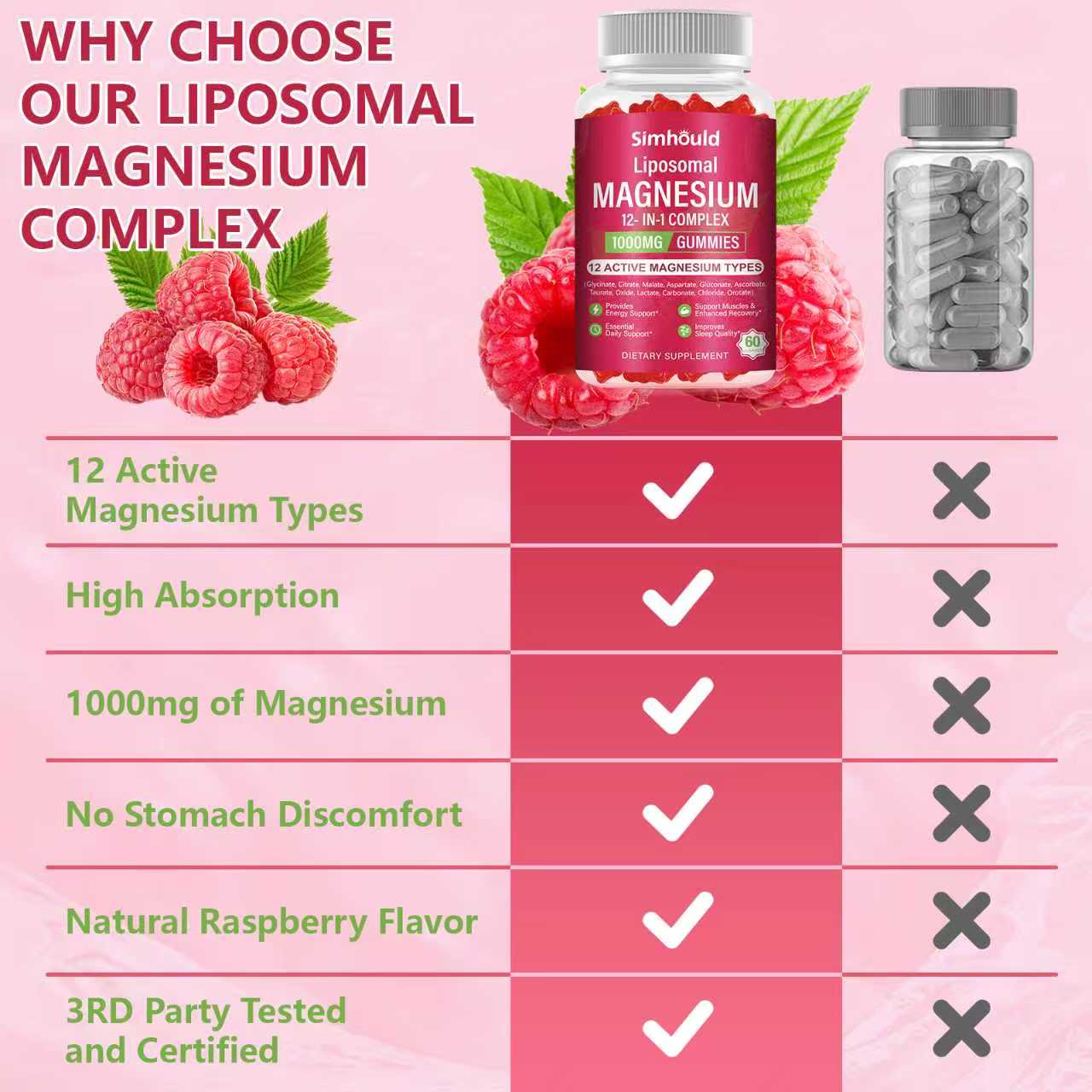 2 Packs Liposomal Magnesium Complex Gummies - Simhould